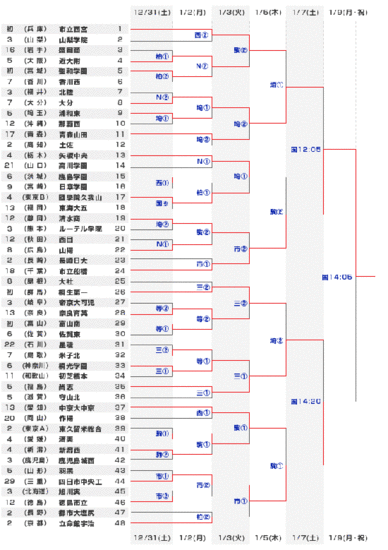 策划：揭秘日本高中足球联赛 明星11人超国足